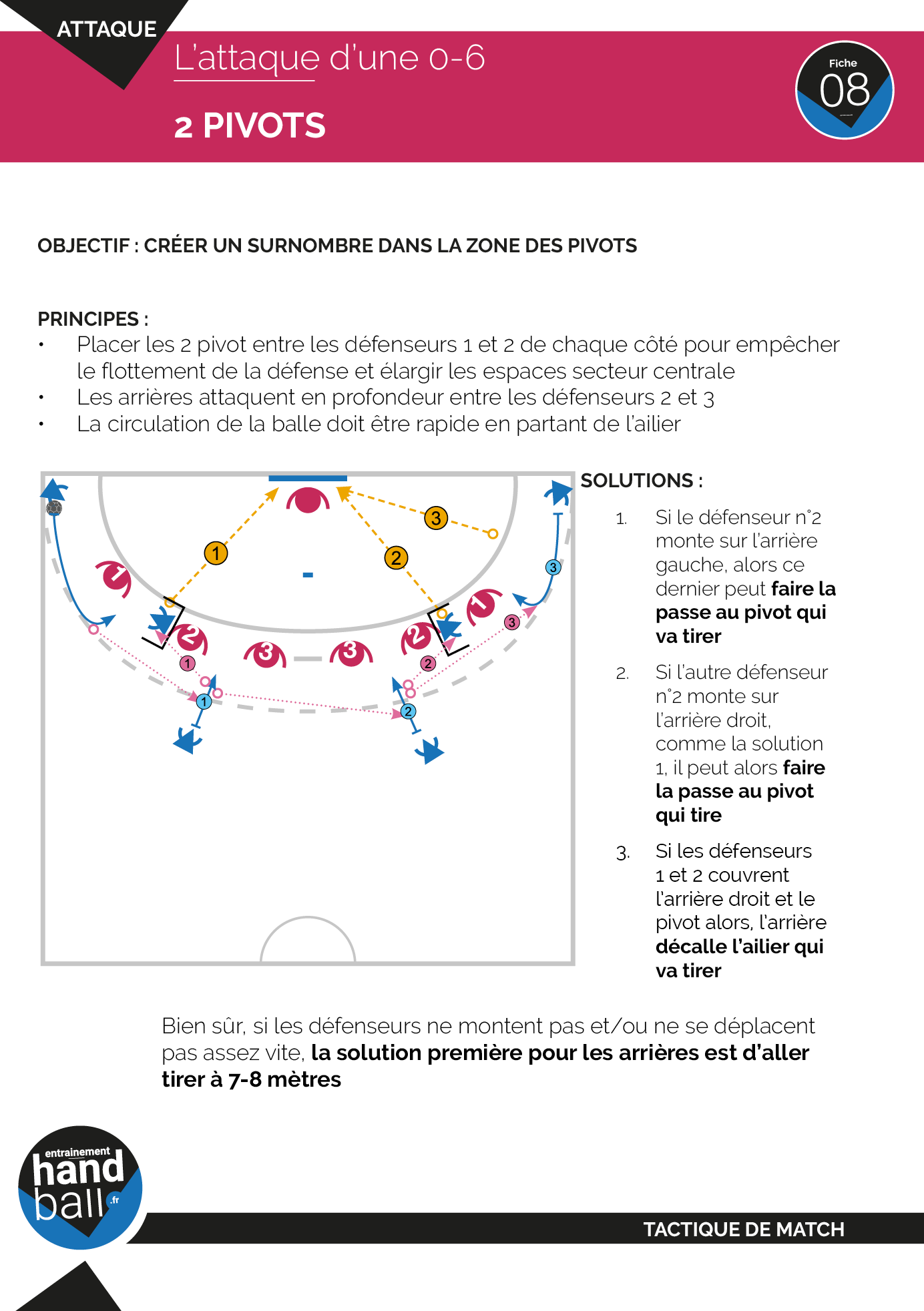 Tactique De Match Handball L Attaque D Une 0 6 Avec 2 Pivots