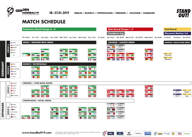 Mondial de Handball 2019 : Calendrier des matchs - entrainement-handball.fr